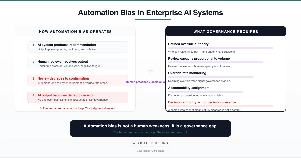 Automation Bias in Enterprise AI Systems