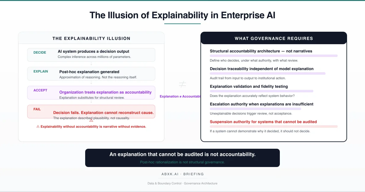 The Illusion of Explainability in Enterprise AI