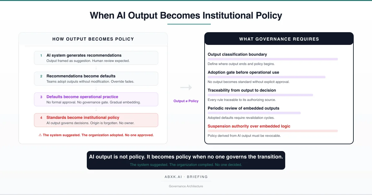 When AI Output Becomes Institutional Policy