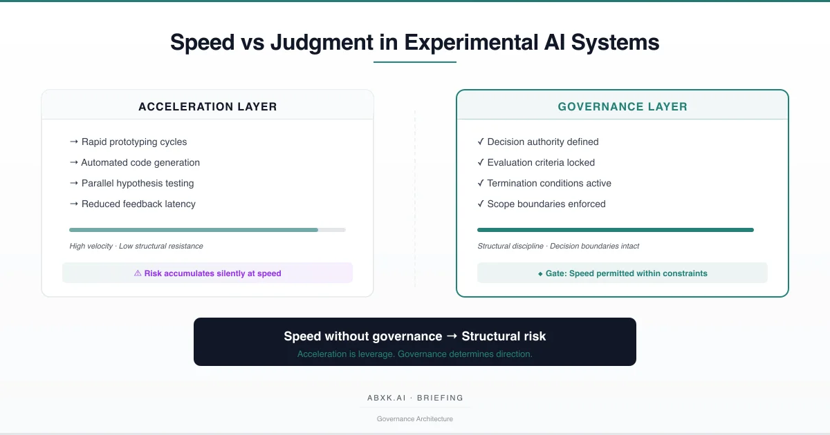 Speed vs Judgment in Experimental AI Systems