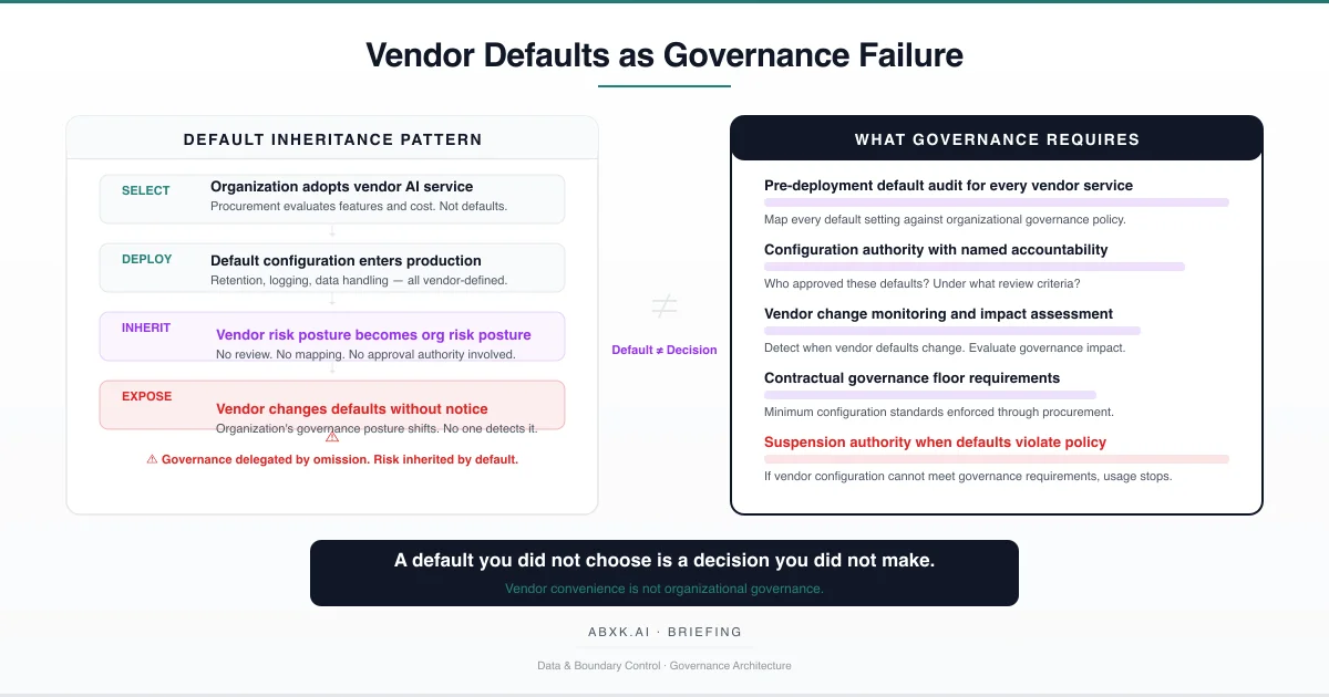 Vendor Defaults as Governance Failure